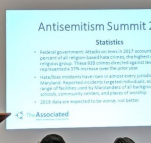 The Associated Leads Efforts to Address Antisemitism in Maryland Image